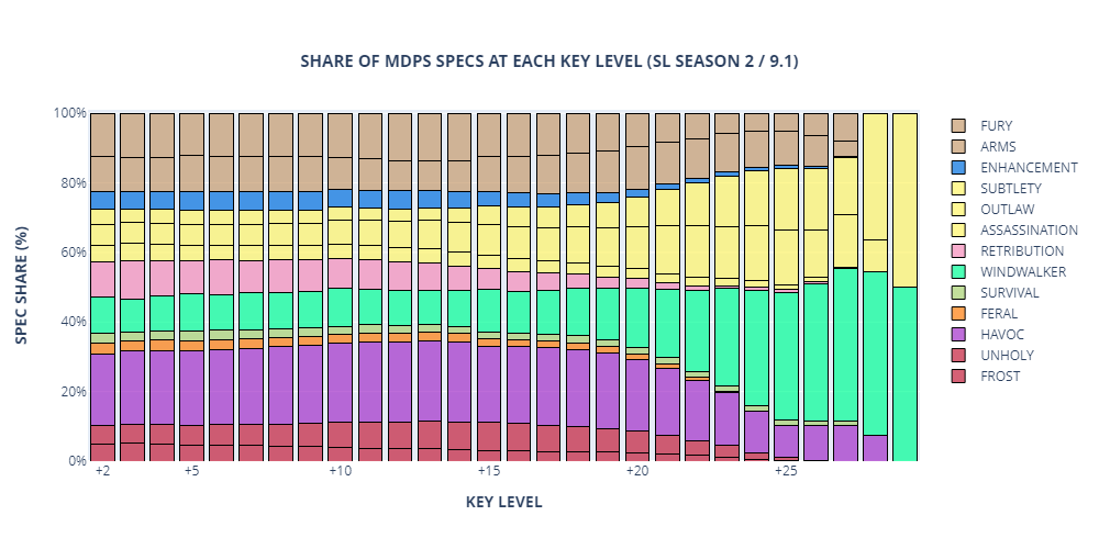 melee dps.png